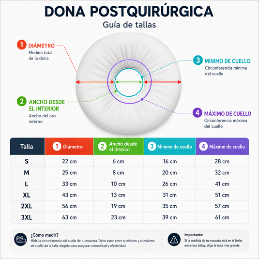 Guía de tallas de dona postquirúrgica para perros y gatos, con medidas de diámetro, ancho interior y rango de cuello desde talla S hasta 3XL.